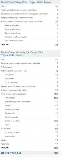 $LEFT_Yasam_Hakki_Ihlalleri.webp $LEFT_Yasam_Hakki_Ihlalleri.webp