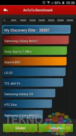 $general-mobile-discovery-elite-Benchmark-sonuÃ§larÃ½.webp