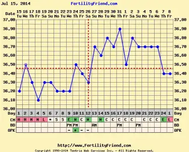chartgraph_module.webp