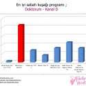 Kadınlar Kulübü 2011-2012 Televizyon Ödülleri | 106