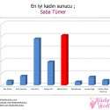 Kadınlar Kulübü 2011-2012 Televizyon Ödülleri | 107