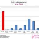 Kadınlar Kulübü 2011-2012 Televizyon Ödülleri | 108