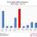 Kadınlar Kulübü 2011-2012 Televizyon Ödülleri | 109