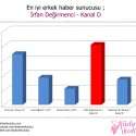 Kadınlar Kulübü 2011-2012 Televizyon Ödülleri | 110
