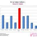 Kadınlar Kulübü 2011-2012 Televizyon Ödülleri | 111
