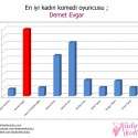 Kadınlar Kulübü 2011-2012 Televizyon Ödülleri | 115