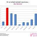 Kadınlar Kulübü 2011-2012 Televizyon Ödülleri | 116