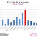 Kadınlar Kulübü 2011-2012 Televizyon Ödülleri | 118