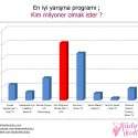 Kadınlar Kulübü 2011-2012 Televizyon Ödülleri | 119