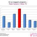 Kadınlar Kulübü 2011-2012 Televizyon Ödülleri | 123