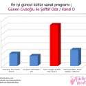 Kadınlar Kulübü 2011-2012 Televizyon Ödülleri | 124
