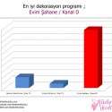 Kadınlar Kulübü 2011-2012 Televizyon Ödülleri | 126