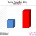Kadınlar Kulübü 2011-2012 Televizyon Ödülleri | 128