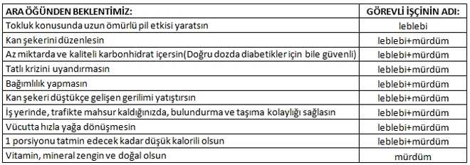 Kuru Mürdüm Eriği ve Leblebi İle Zayıflayın Kuru Mürdüm Eriği ve Leblebi İle Zayıflayın