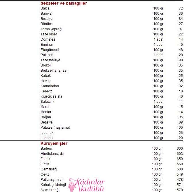 1 Ayda 10 Kilo Almanin Yollari