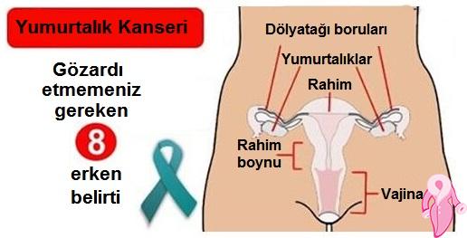 Rahim Kanseri Erken Belirtisi