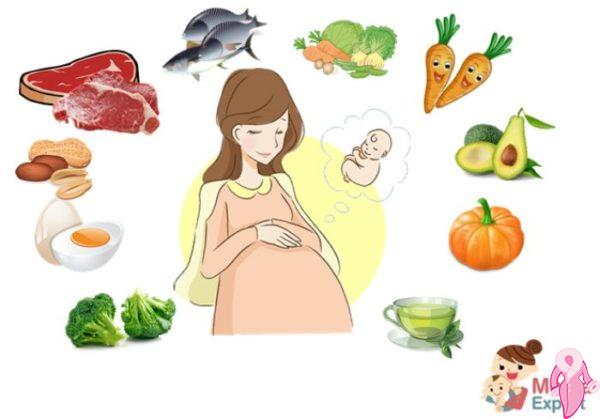 Hamilelikte Beslenme Düzeni Hakkında İpuçları | 1