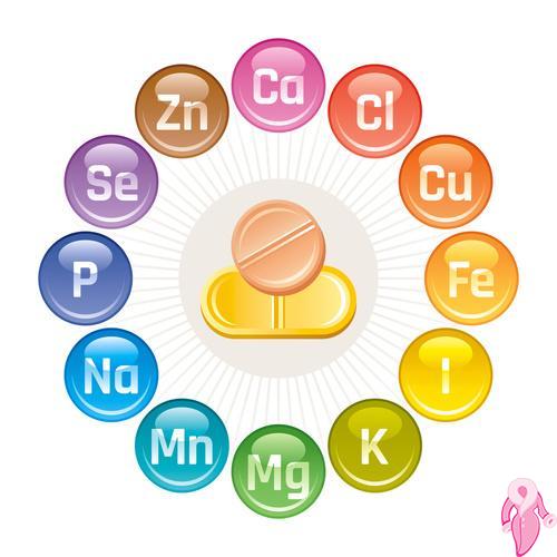 Mineral Nedir? Mineraller Ne İşe Yarar? | 3