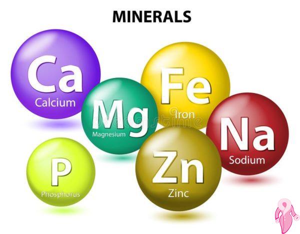Mineral Nedir? Mineraller Ne İşe Yarar? | 2